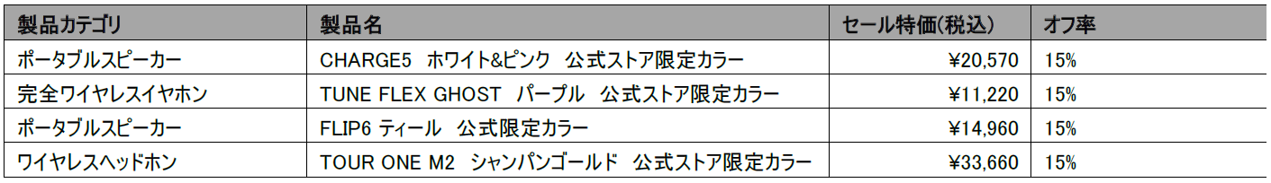 Amazonプライムデー先行セール開催中！人気のワイヤレスイヤホンからポータブルスピーカーまでJBL公式ストア...