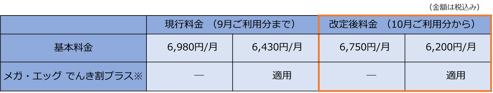 メガ・エッグ 光１０ギガの提供エリア拡大および基本料金改定のお知らせ