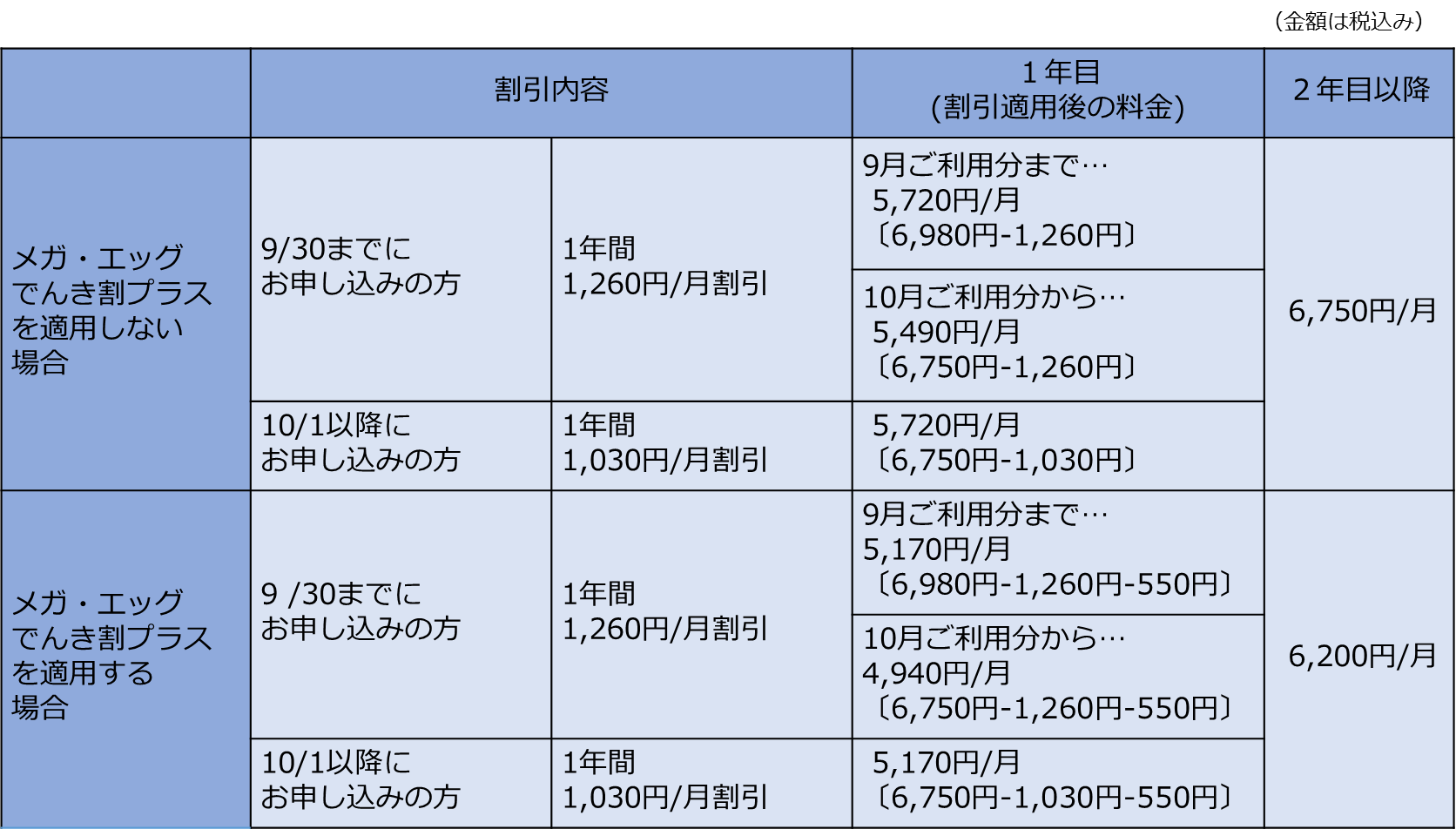 メガ・エッグ 光１０ギガの提供エリア拡大および基本料金改定のお知らせ