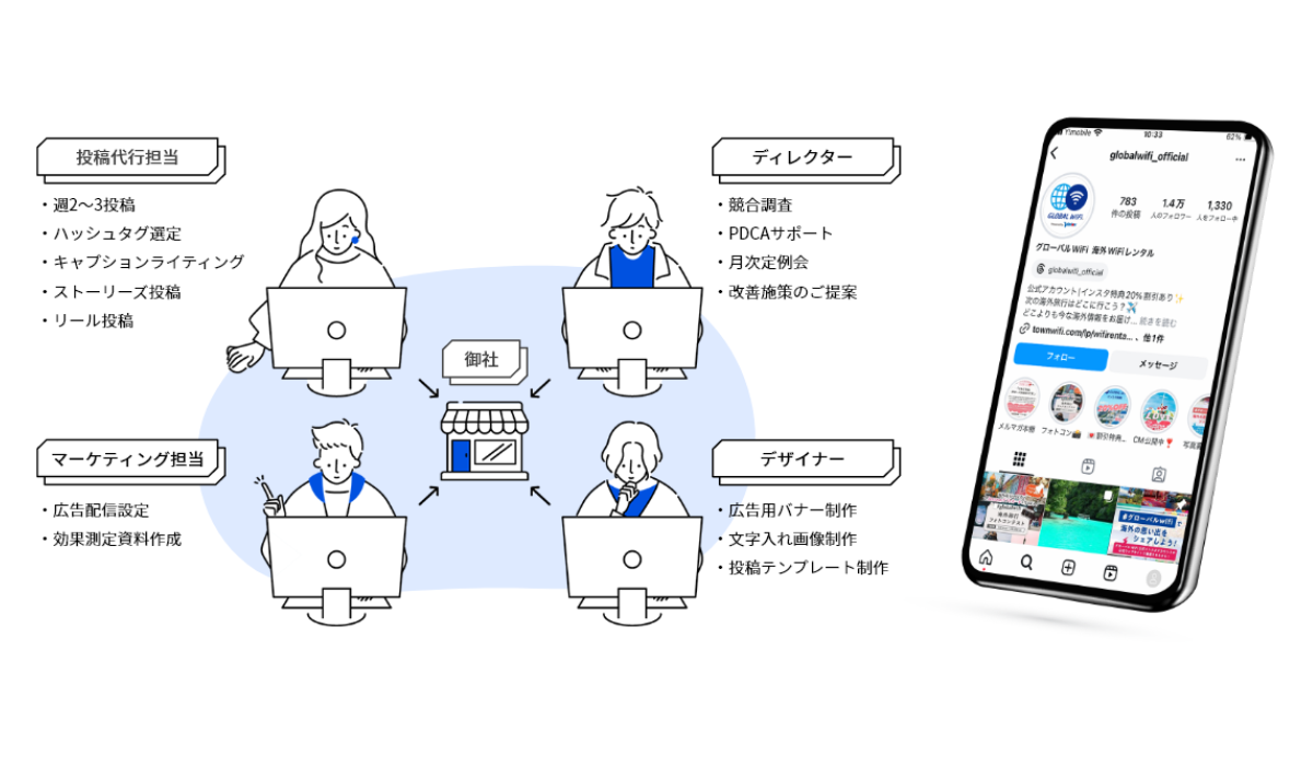 株式会社ビジョン、集客を目的にSNSマーケティングのさまざまな課題をサポートする「SNS運用ドットコム」をオ...