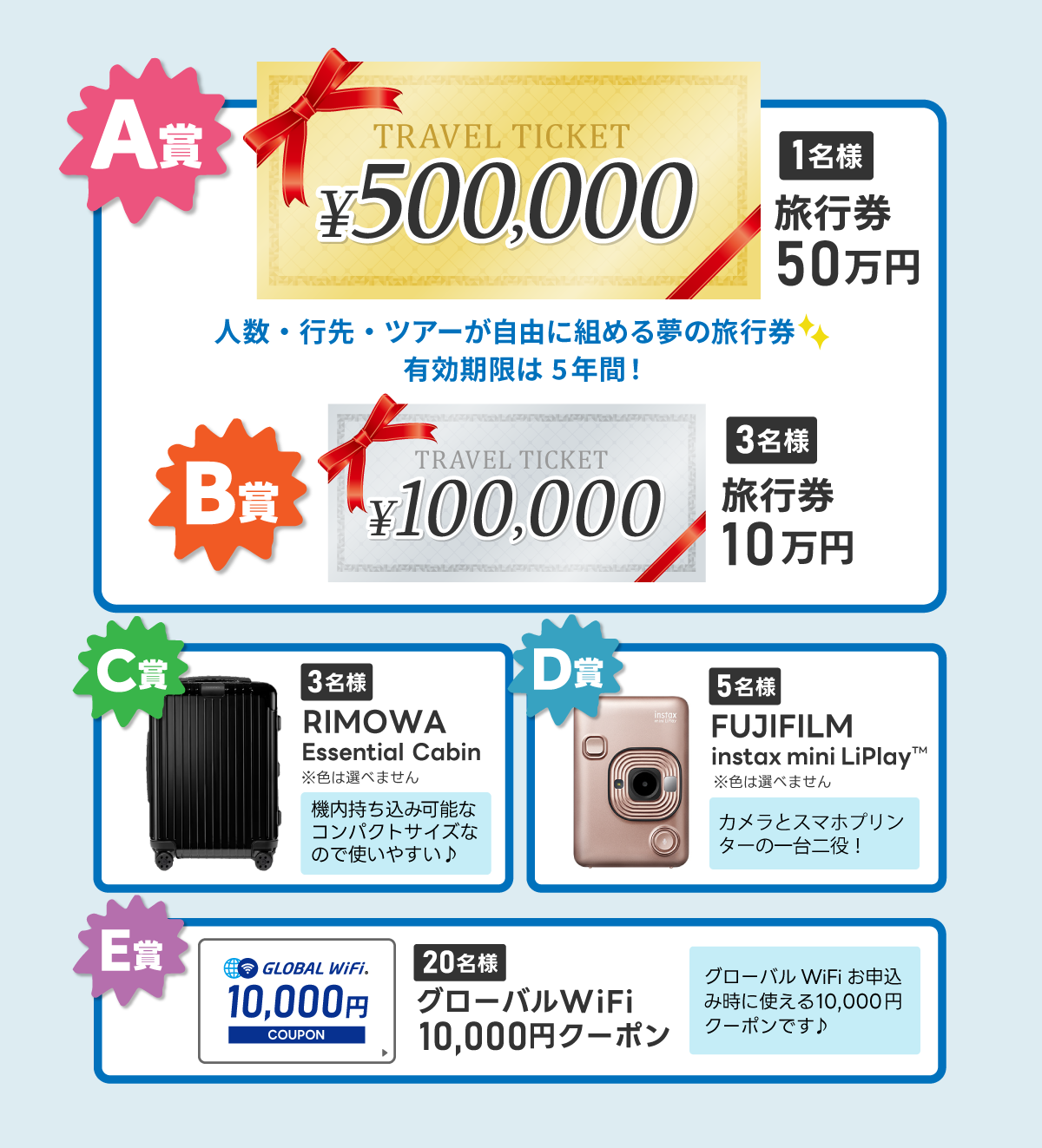 「グローバルWiFi®」延べ利用者数2,000万人突破を記念して50万円分の旅行券などの豪華景品が当たるプレゼント...