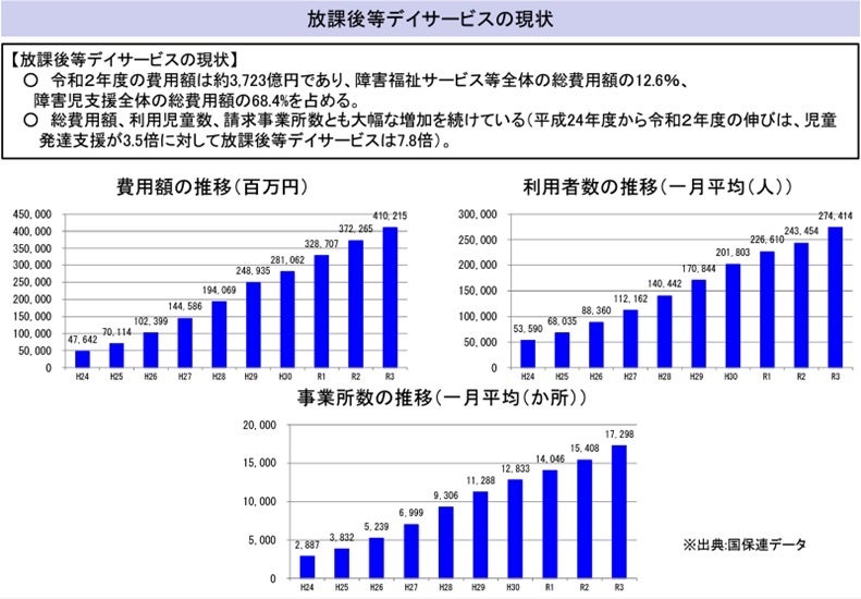 【1500人が参加申込をしたセミナー後編】選ばれる「放課後等デイサービス」のポイントはここだ！オンラインセ...