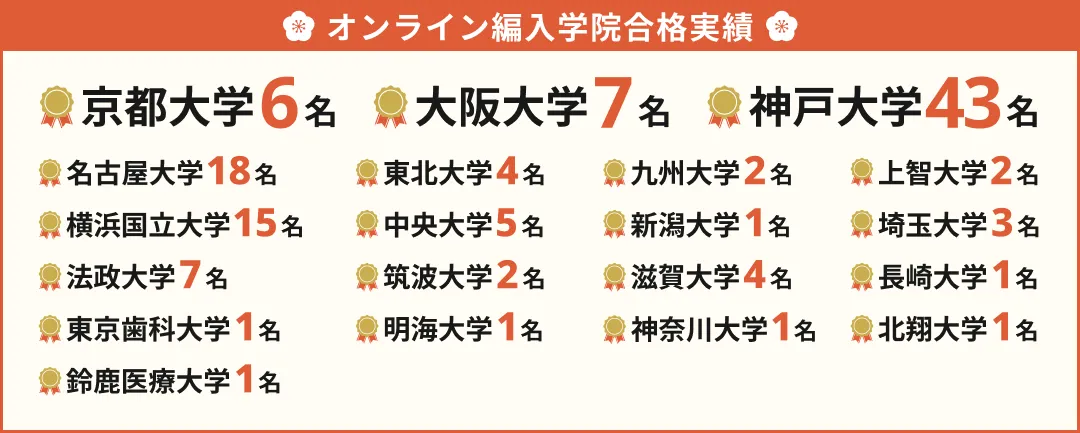 オンライン編入学院、分割払いを開始！大学編入試験対策予備校の受講が月々5,000円から受講可能に。