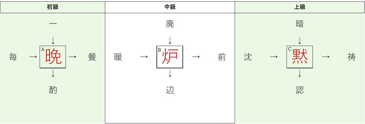 【日本医師会】健康増進普及間に合わせ、日本准看護師連絡協議会と共催により9月6日に市民公開講座を開催！