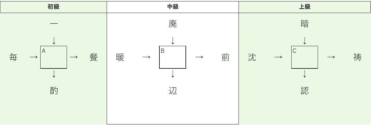 【日本医師会】健康増進普及間に合わせ、日本准看護師連絡協議会と共催により9月6日に市民公開講座を開催！