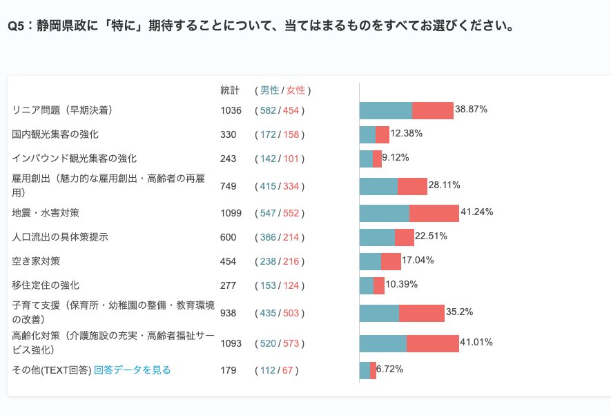 【独自調査】静岡県知事選挙に関するのアンケート（2024年6月）【マーケティングリサーチレポート】