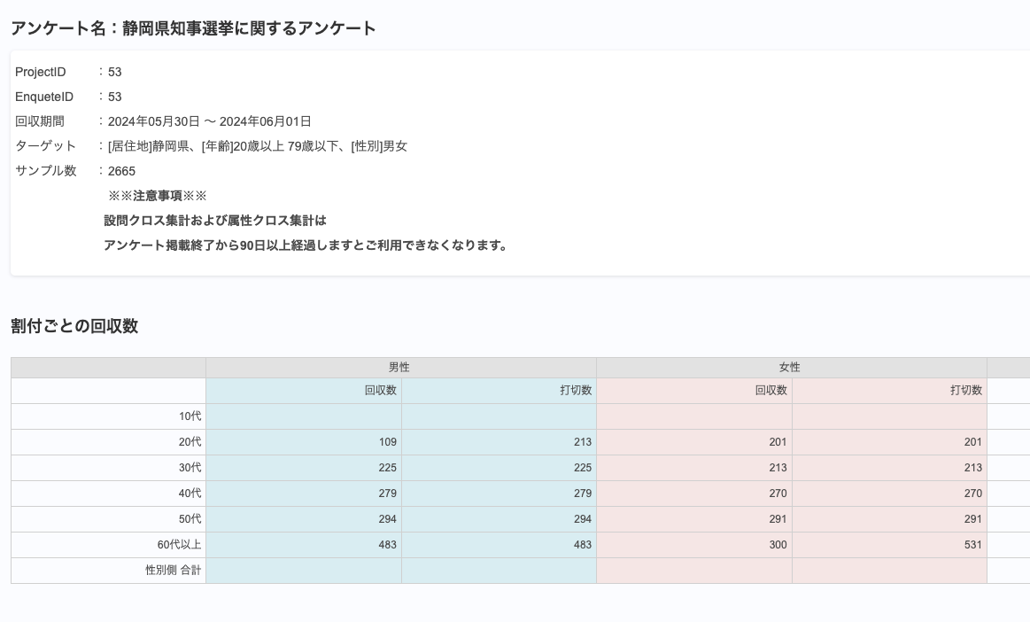 【独自調査】静岡県知事選挙に関するのアンケート（2024年6月）【マーケティングリサーチレポート】