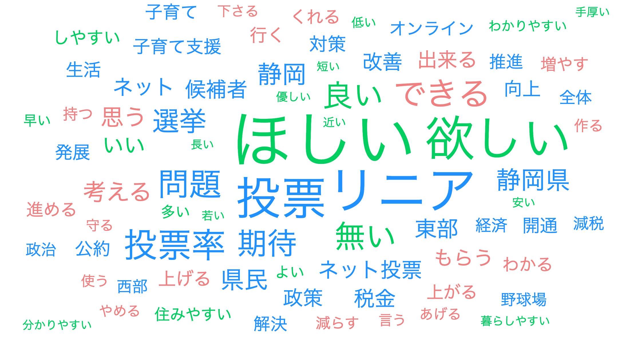 【独自調査】静岡県知事選挙に関するのアンケート（2024年6月）【マーケティングリサーチレポート】