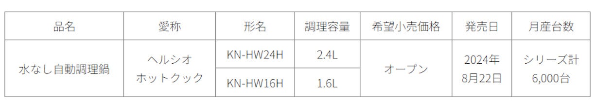 水なし自動調理鍋「ヘルシオ ホットクック」2機種を発売