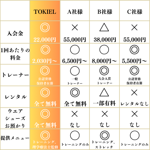 ＪＲ東海道本線 西大路駅/阪急京都線 西京極駅 パーソナルトレーニングジム『TOKIEL京都吉祥院店【トキエル】...