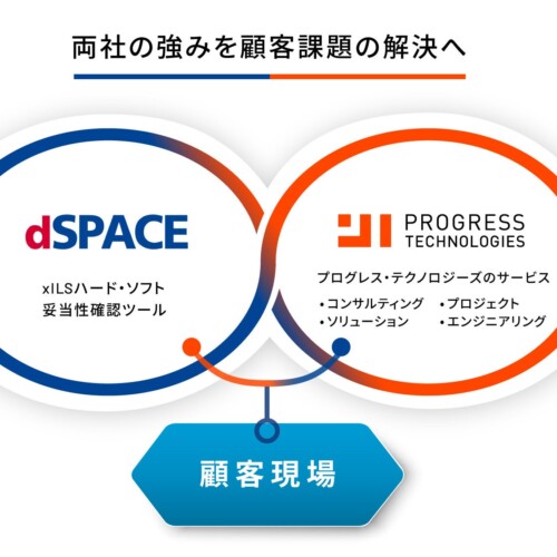 dSPACE Japan、プログレス・テクノロジーズと国内初の「xILSソリューションのフル活用を促進するプロセスイン...