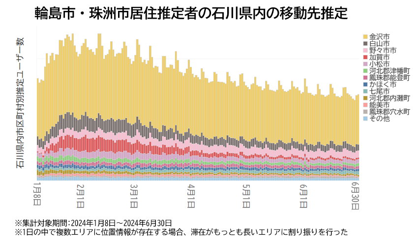 【LINEヤフー】位置情報や検索ビッグデータから能登半島地震後の避難状況を分析したレポートを公開