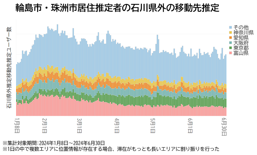 【LINEヤフー】位置情報や検索ビッグデータから能登半島地震後の避難状況を分析したレポートを公開