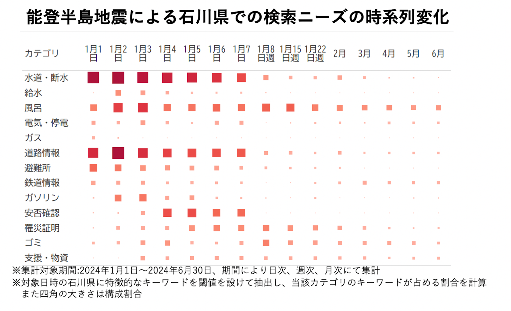 【LINEヤフー】位置情報や検索ビッグデータから能登半島地震後の避難状況を分析したレポートを公開