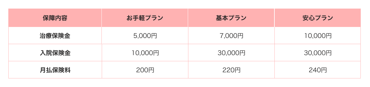 【PayPayほけん】熱中症リスクに備えるPayPayほけんの「熱中症お見舞い金」、今年度の加入件数が10万件を突破！