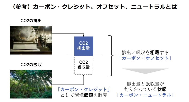 佐賀の異業種11社で挑むカーボンニュートラル「サステナビリティレポート2024」公開。CO2の削減量は300t超・...