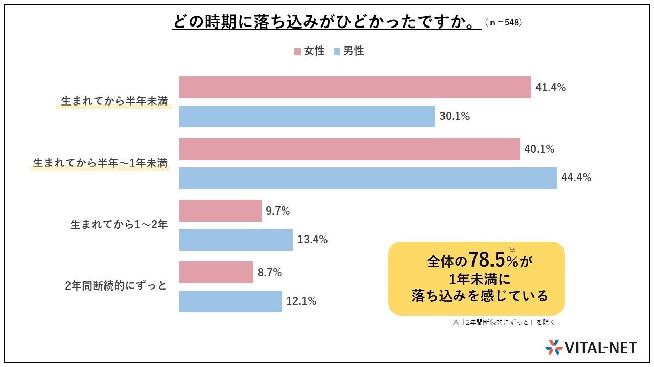 子育てと仕事の両立に関するお悩み調査　～55.5％の家庭が悩む、子の睡眠トラブル。子育てと仕事の両立の障壁...