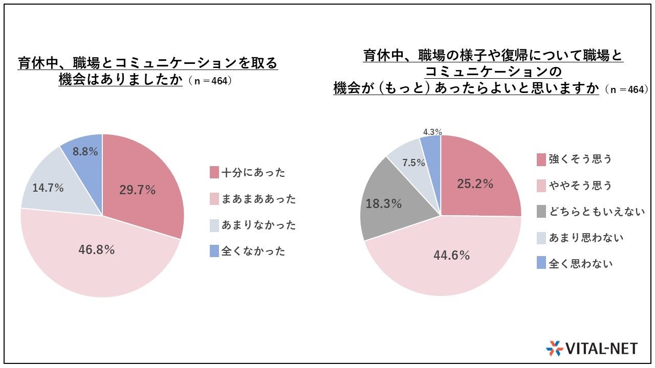 子育てと仕事の両立に関するお悩み調査　～55.5％の家庭が悩む、子の睡眠トラブル。子育てと仕事の両立の障壁...