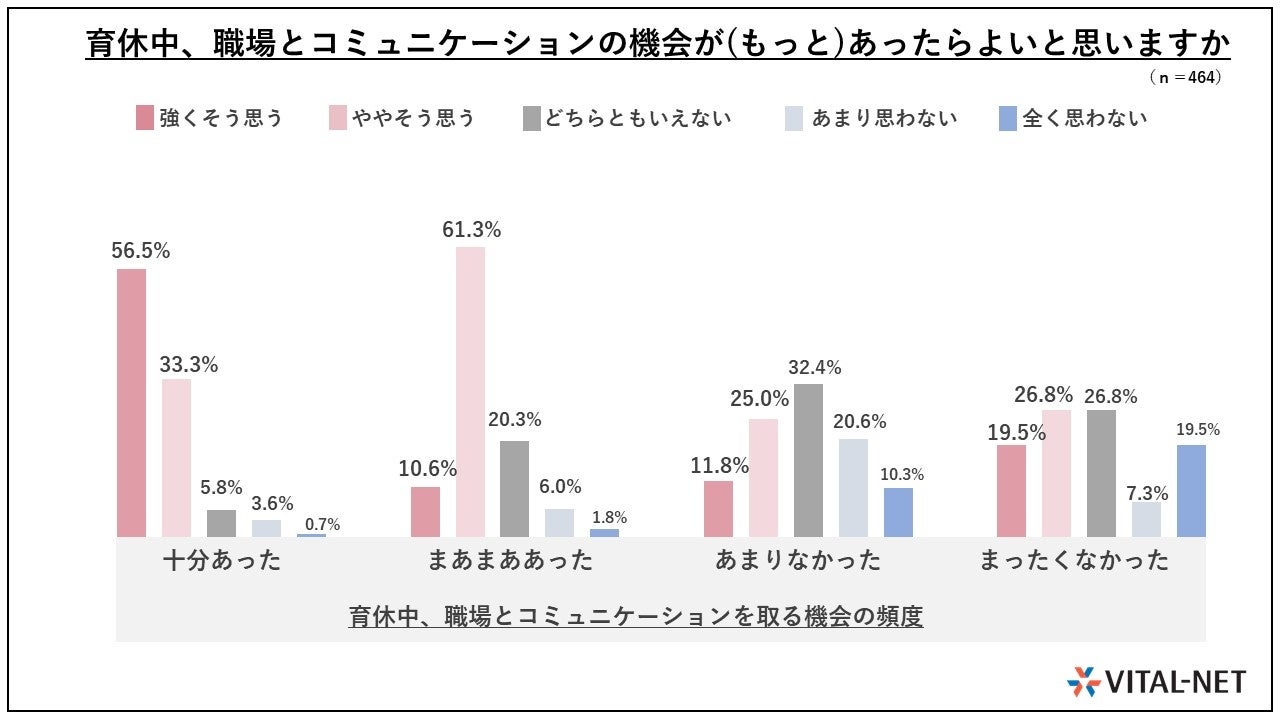 子育てと仕事の両立に関するお悩み調査　～55.5％の家庭が悩む、子の睡眠トラブル。子育てと仕事の両立の障壁...