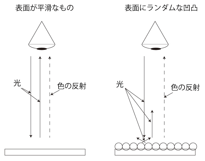 【生活と芸術を一体化させる】アーティストやクリエイターの作品とインテリアを結ぶ世界へ