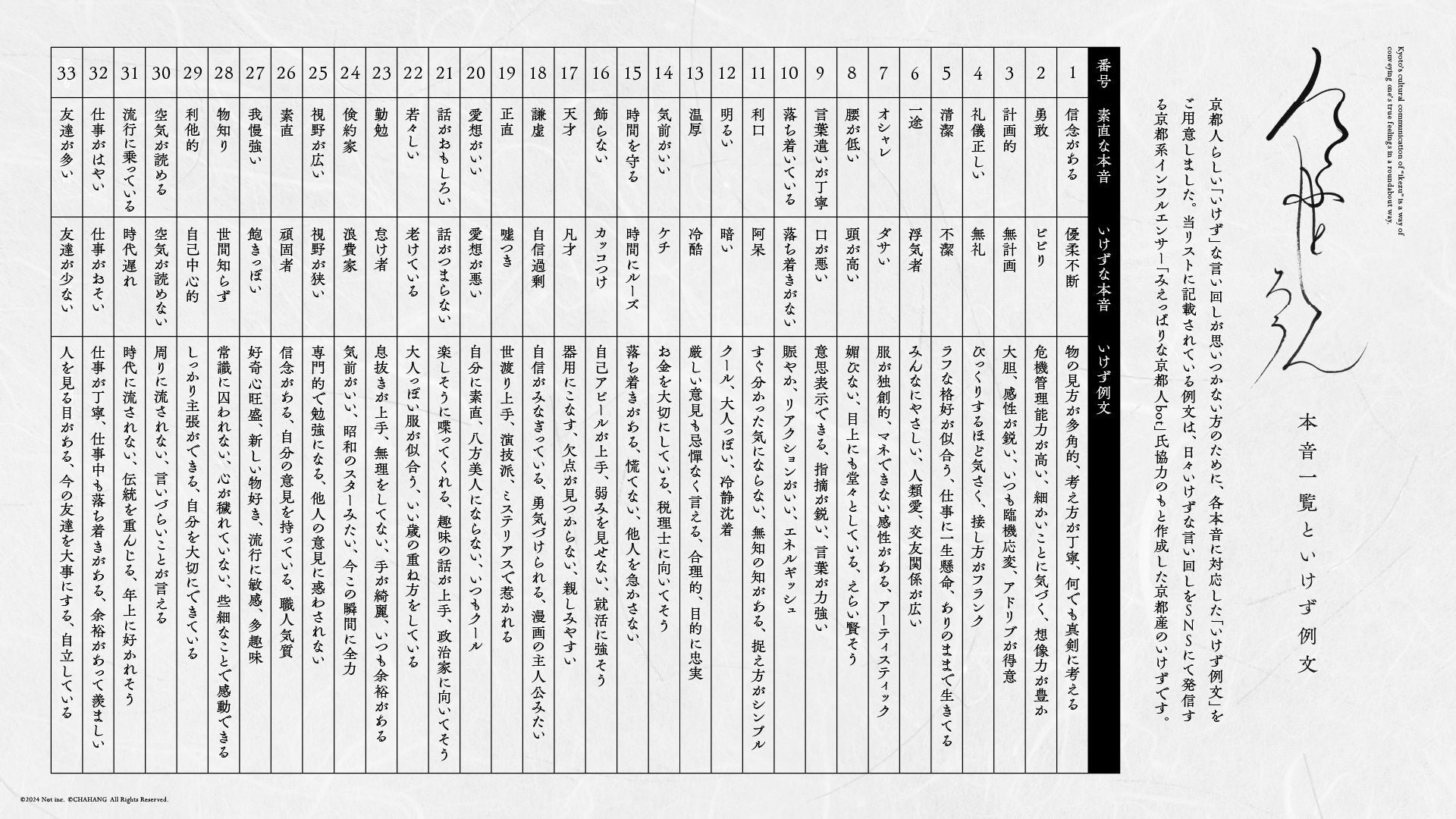 京都人の「いけず」を見破るボードゲーム「京都人狼」販売開始