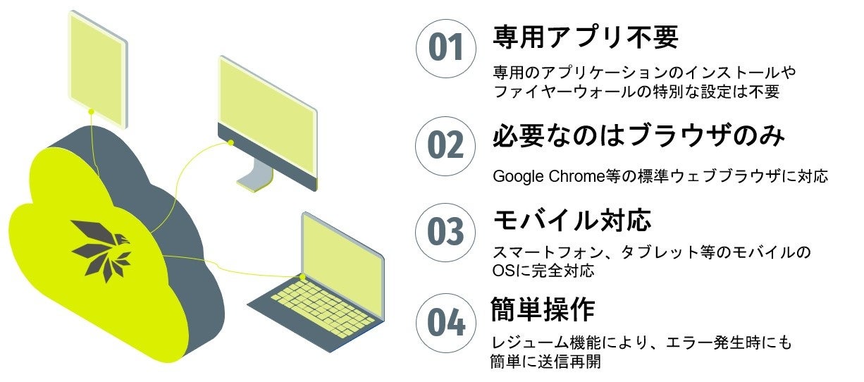 ツリーベル、Wasabiとパートナーネットワークテクノロジーアライアンスパートナー契約を締結