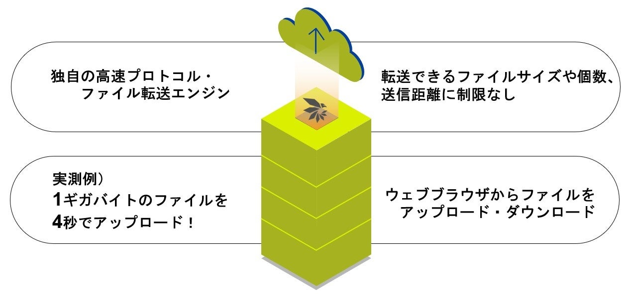 ツリーベル、Wasabiとパートナーネットワークテクノロジーアライアンスパートナー契約を締結