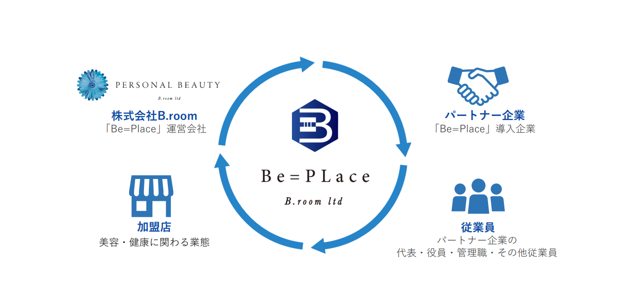 【名古屋初！】美容の福利厚生『Be=PLace（ビープレイス）』2024年8月より提供開始