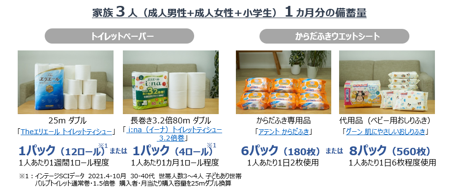 約6割が「この1年で防災意識が高まった」と回答！最新の防災意識や「在宅避難」に必須の“紙モノ備蓄術”をご紹介