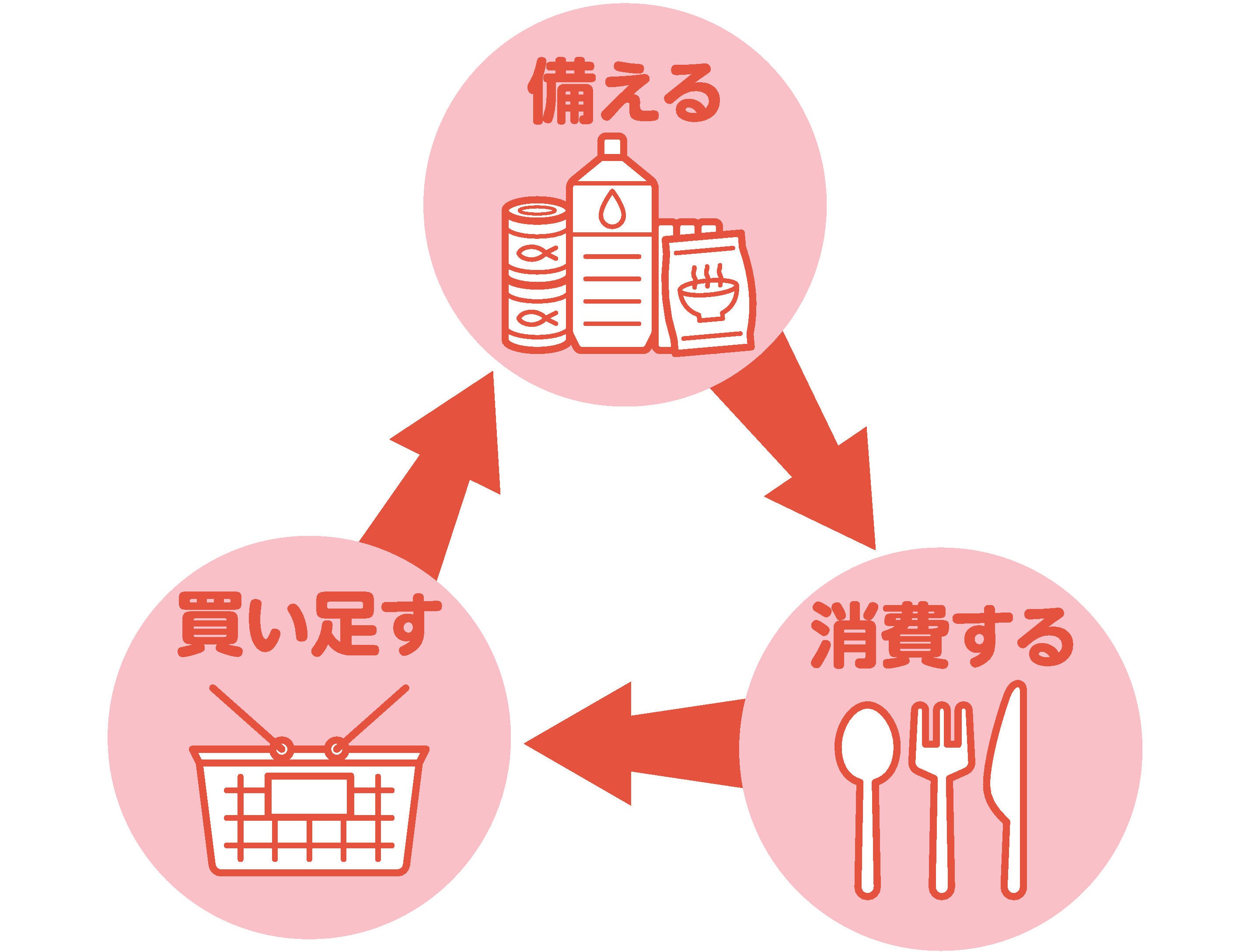 約6割が「この1年で防災意識が高まった」と回答！最新の防災意識や「在宅避難」に必須の“紙モノ備蓄術”をご紹介