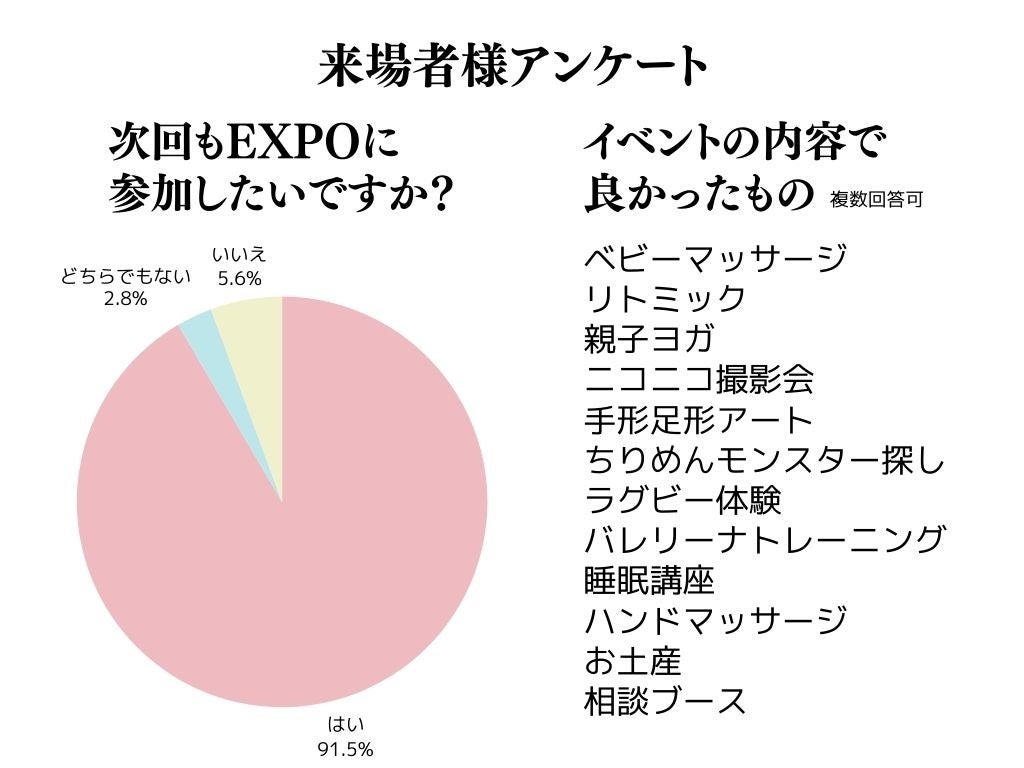 【イベントレポート】茨城県初開催、日立市後援の「こども赤ちゃんEXPO 2024 in日立」に376名のファミリーが来場