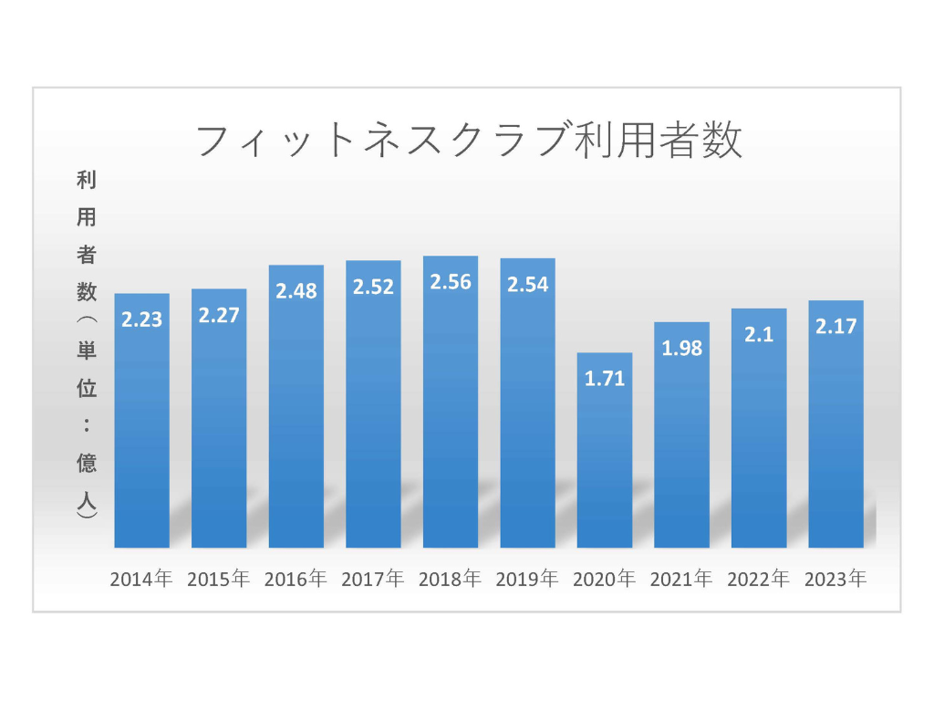 【新プラン発表！】友人・パートナーも対象の「同居割プラン」を大阪府茨木市の24時間AIフィットネスジム“FIT...