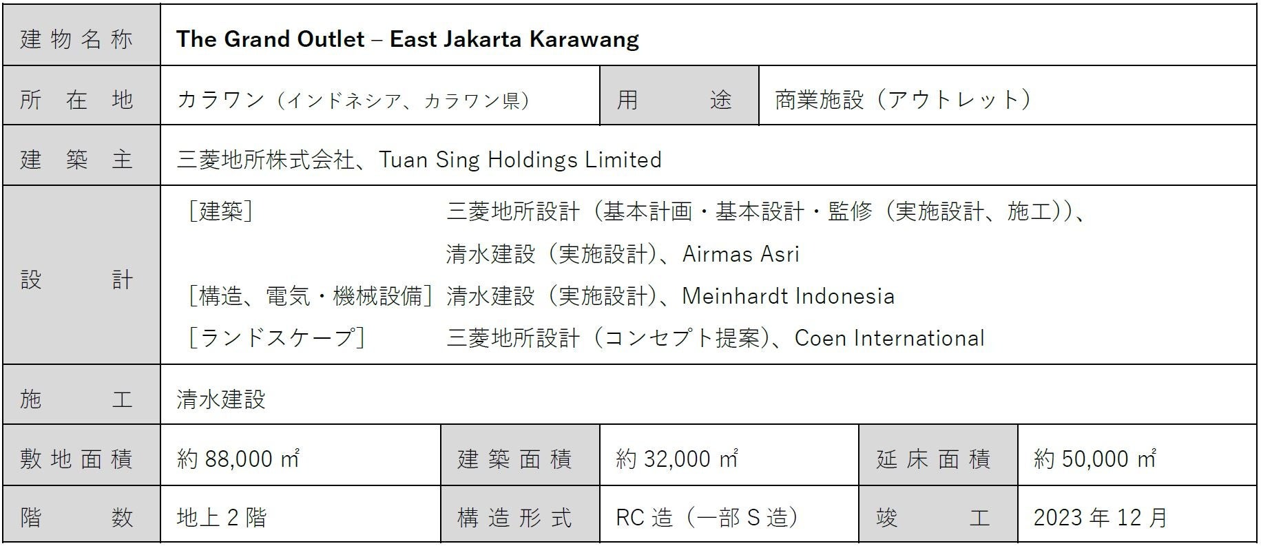 インドネシア初、「半屋外型」アウトレットモールを設計