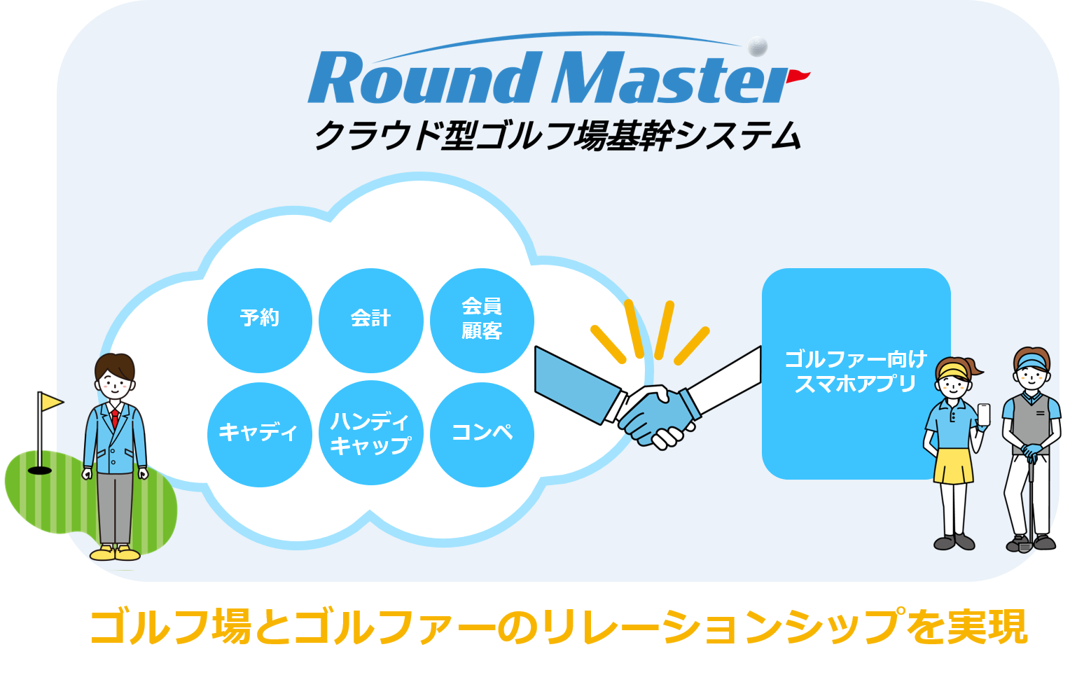 クラウド型ゴルフ場基幹システム「Round Master」初期費用0円新料金プランの提供を開始