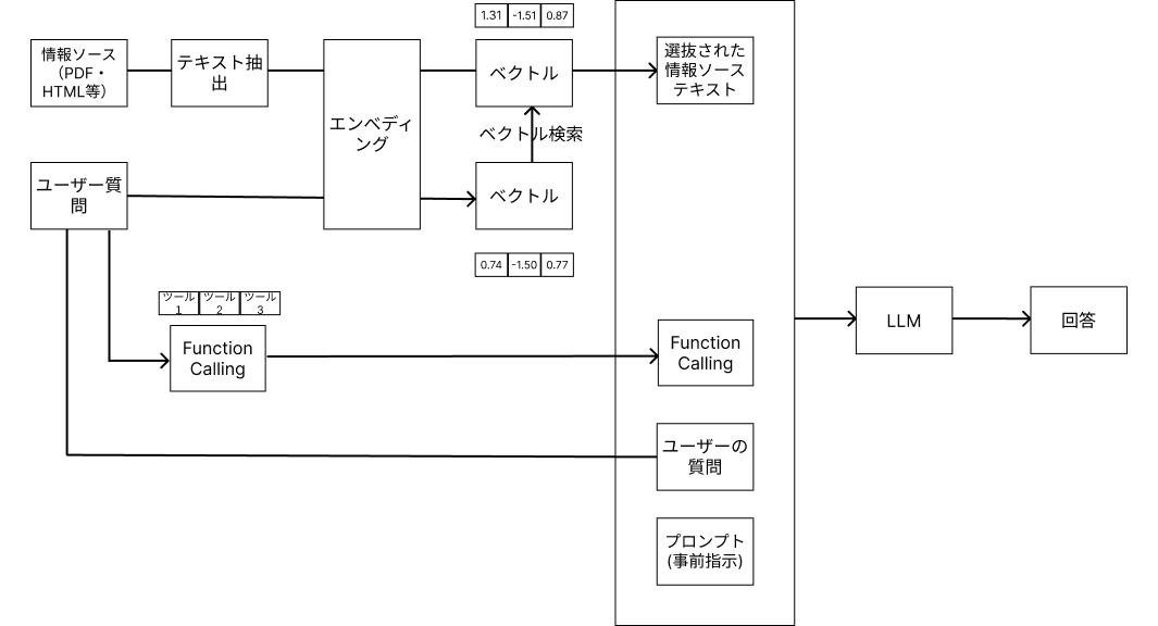 サービス名変更のお知らせ｜生成AIチャットボット「ChatWidgetGPT」は生成AIアシスタント「AskDona（アスクド...