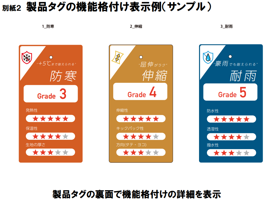 機能格付け宣言！分かり難い機能を格付け！将来は業界標準を狙う