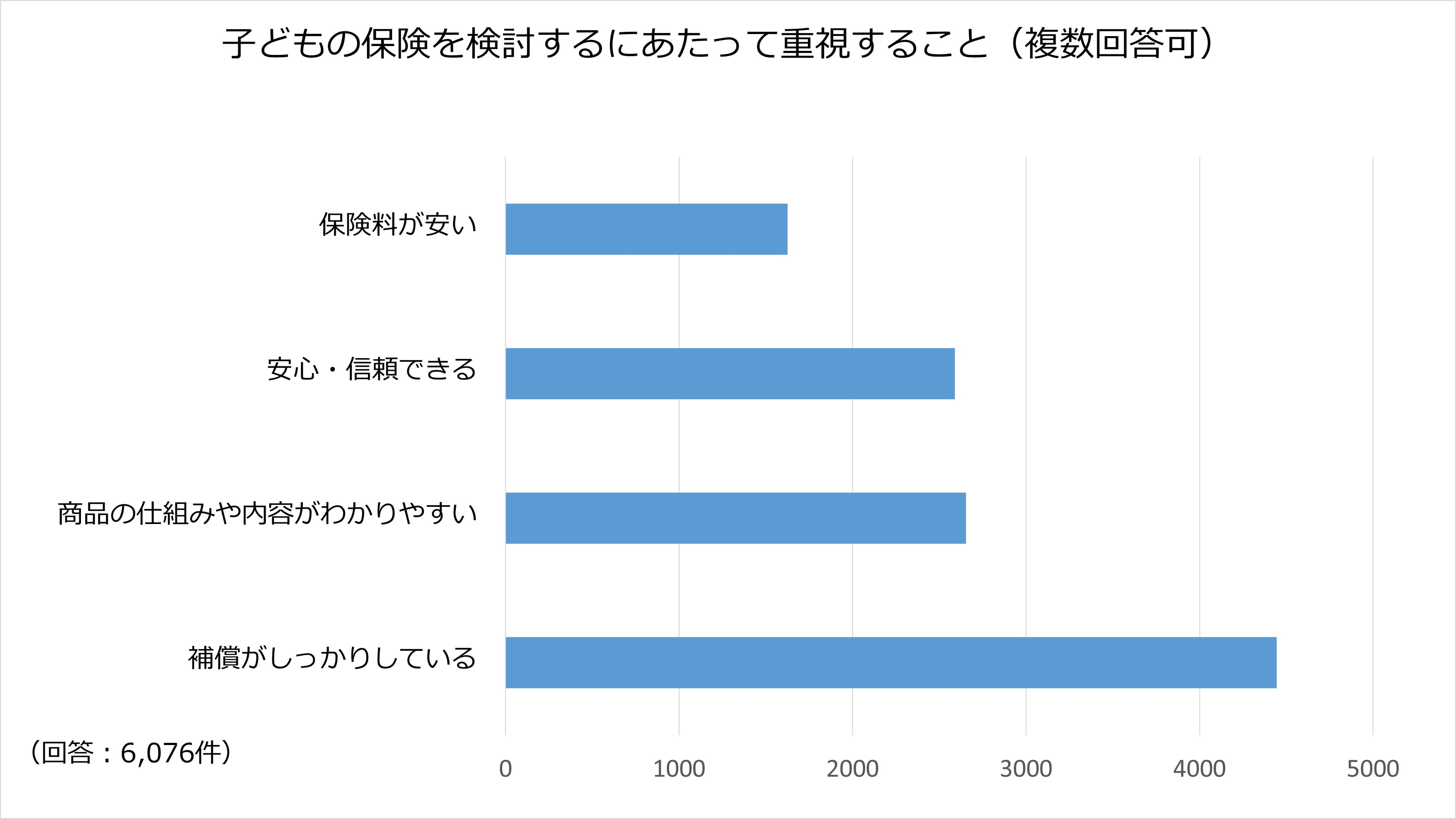 0歳から加入できる医療総合保険でお子様とそのご家族をサポート　ファミリアがAIG損害保険株式会社と代理店委...