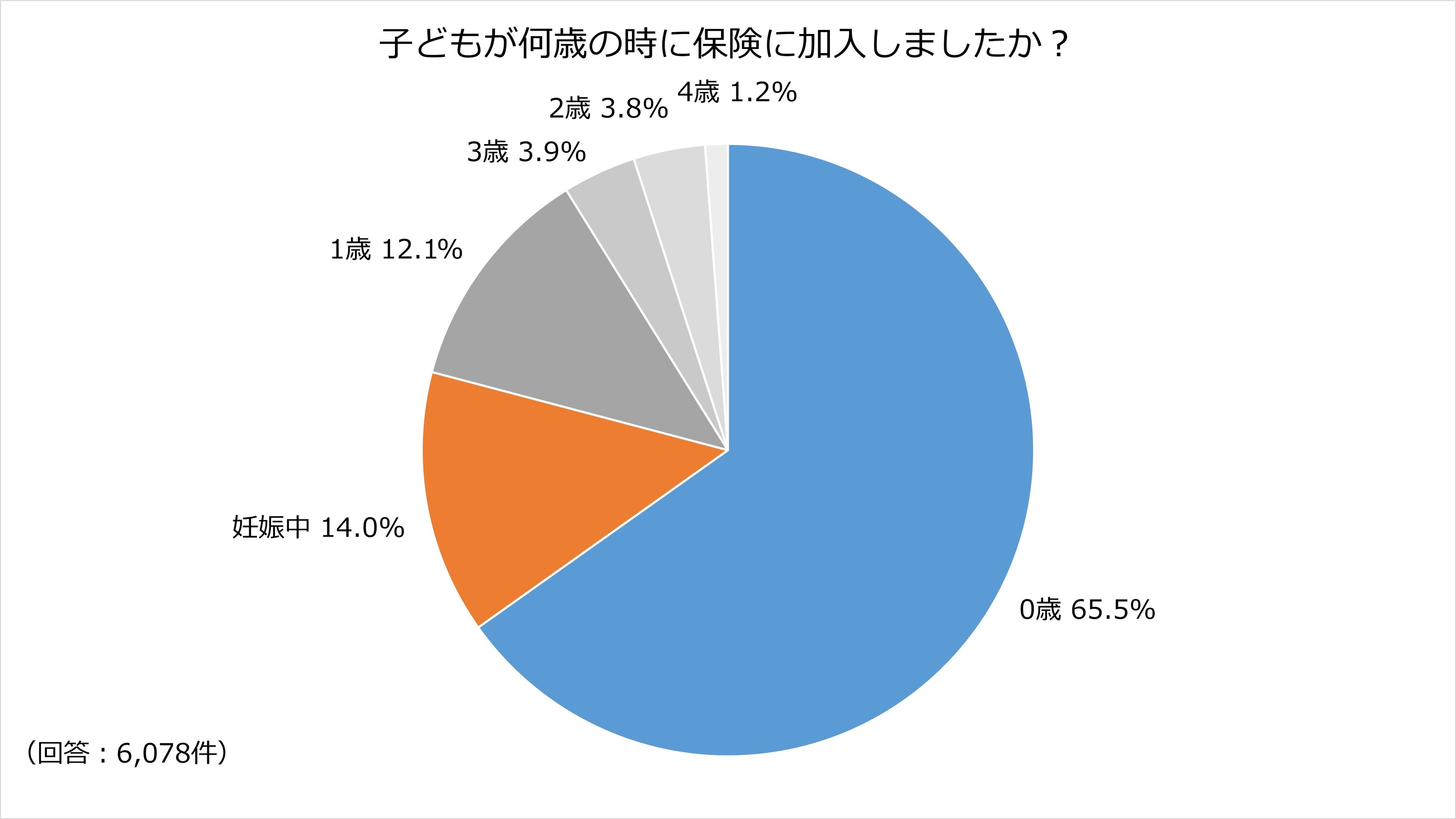 0歳から加入できる医療総合保険でお子様とそのご家族をサポート　ファミリアがAIG損害保険株式会社と代理店委...