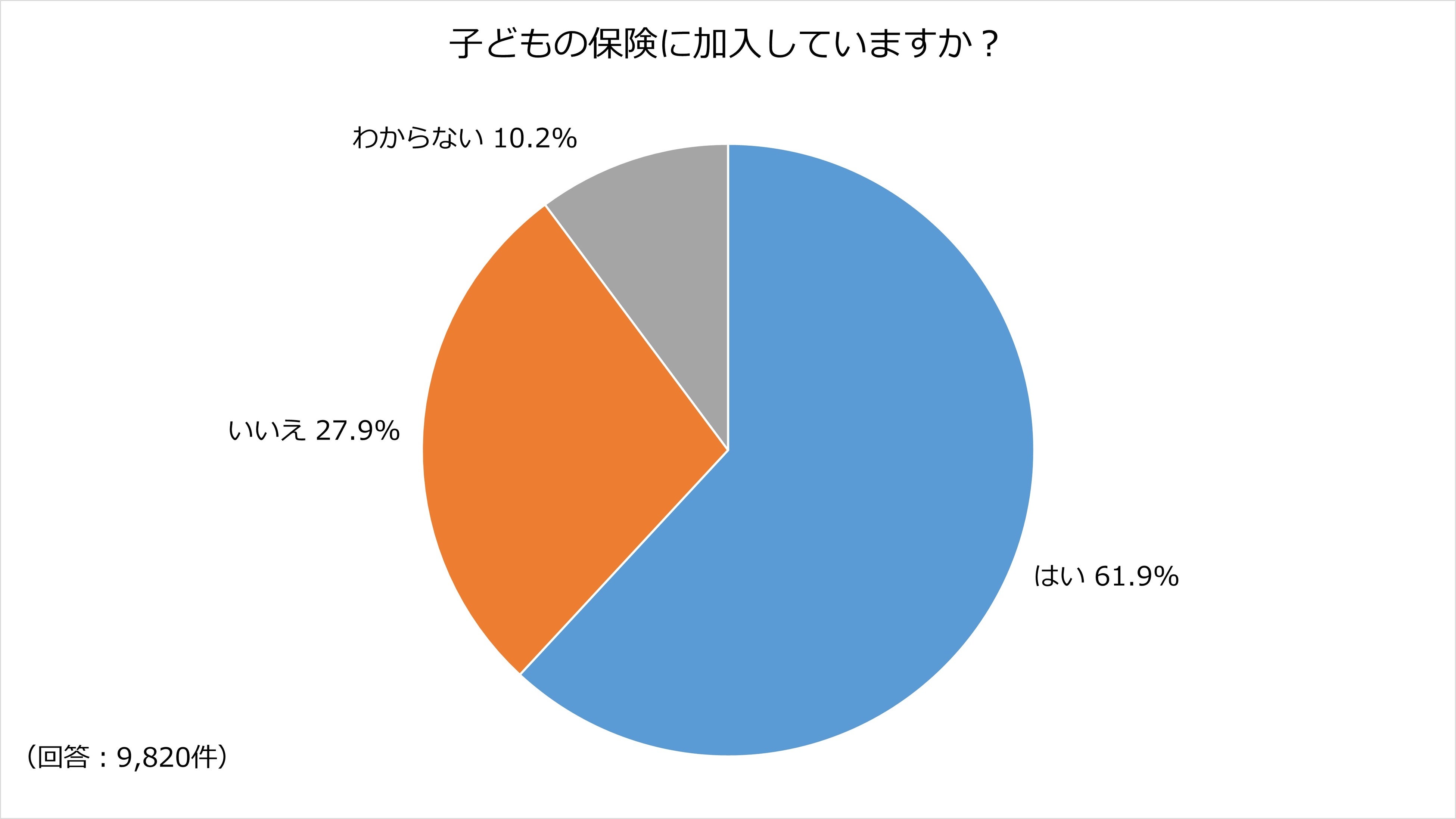 0歳から加入できる医療総合保険でお子様とそのご家族をサポート　ファミリアがAIG損害保険株式会社と代理店委...