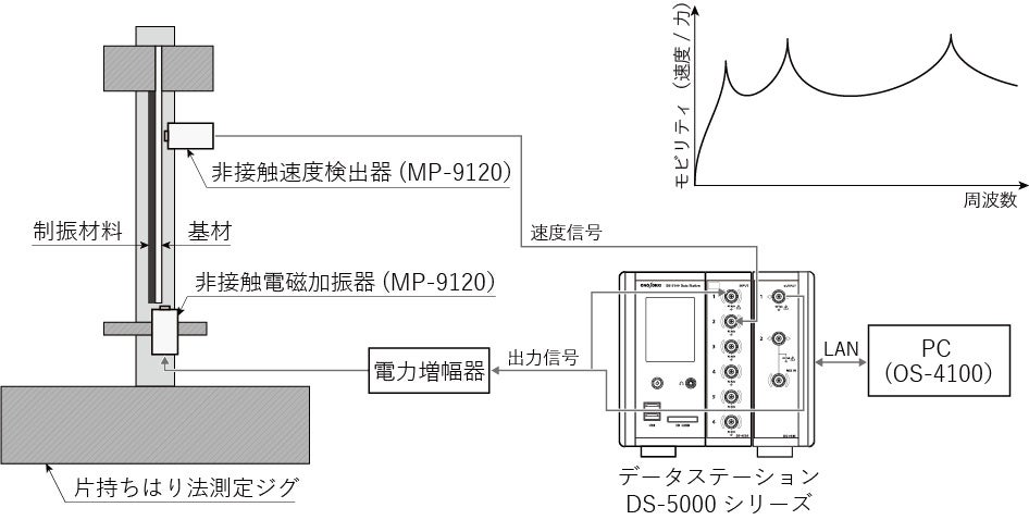 【製品の振動低減に貢献】損失係数算出ツール「OT-0450」発売