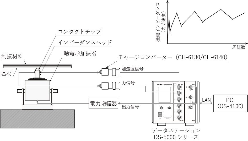 【製品の振動低減に貢献】損失係数算出ツール「OT-0450」発売