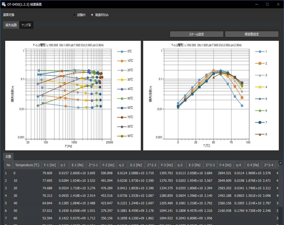 【製品の振動低減に貢献】損失係数算出ツール「OT-0450」発売