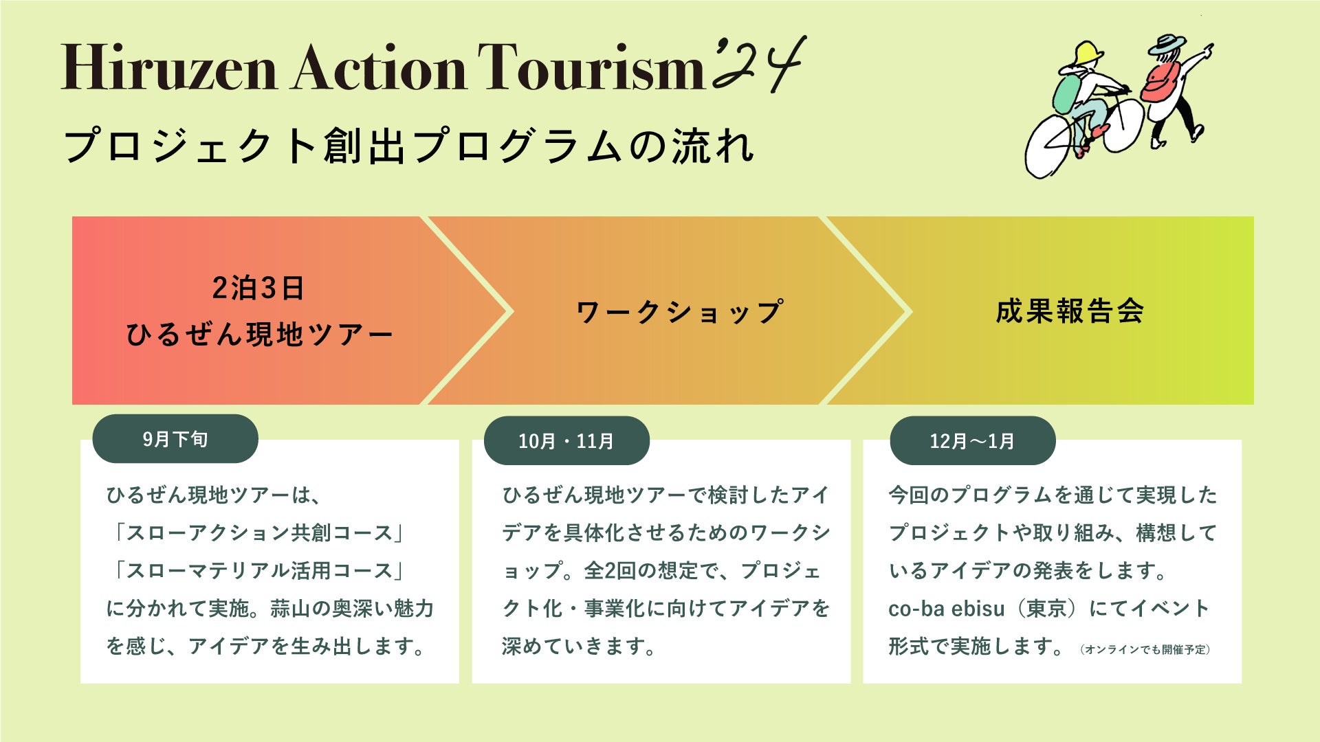 地域の課題とマテリアルを題材にした2泊3日のプロジェクト創出プログラム「slow to the future ひるぜんアク...