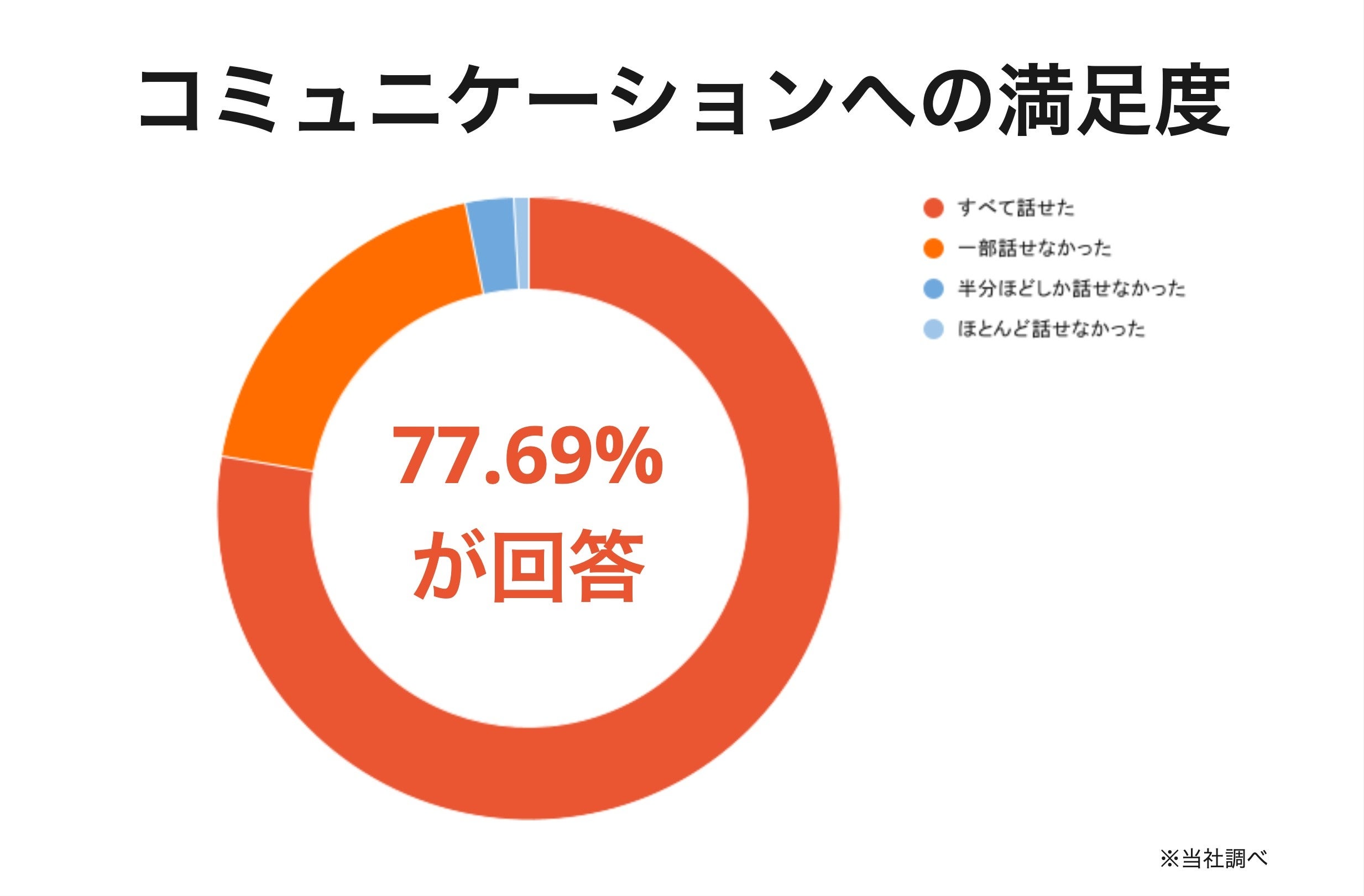 【満足度調査】皮膚科専門オンライン診療サービス「ヒフメド」、診察満足度89.97%を獲得！