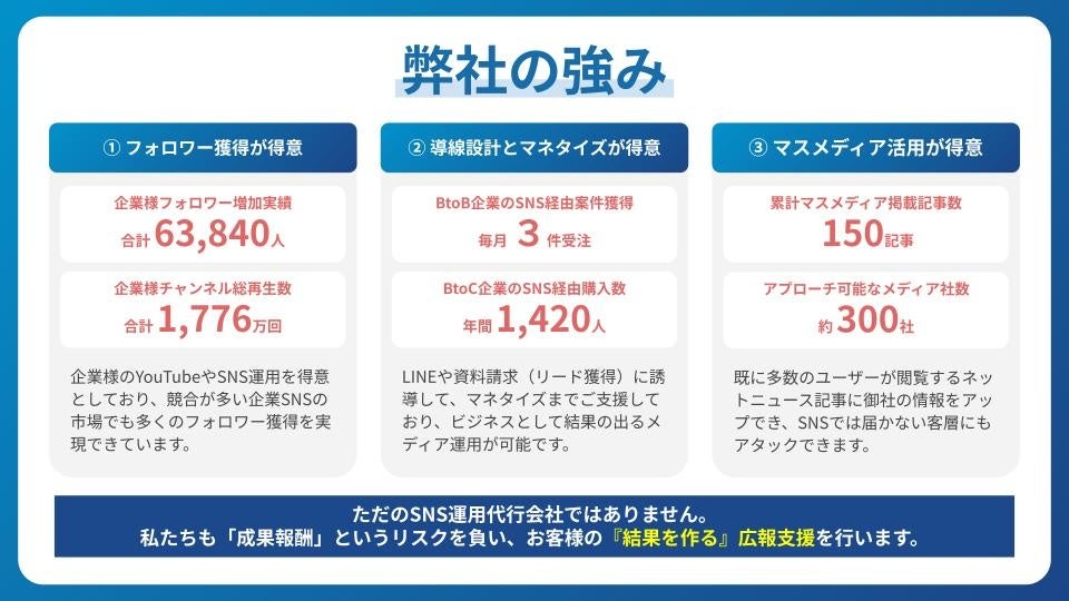 株式会社ドローウィズ、企業の顧客獲得や人材採用を支援する「成果報酬型オウンドメディア運用支援」を開始し...