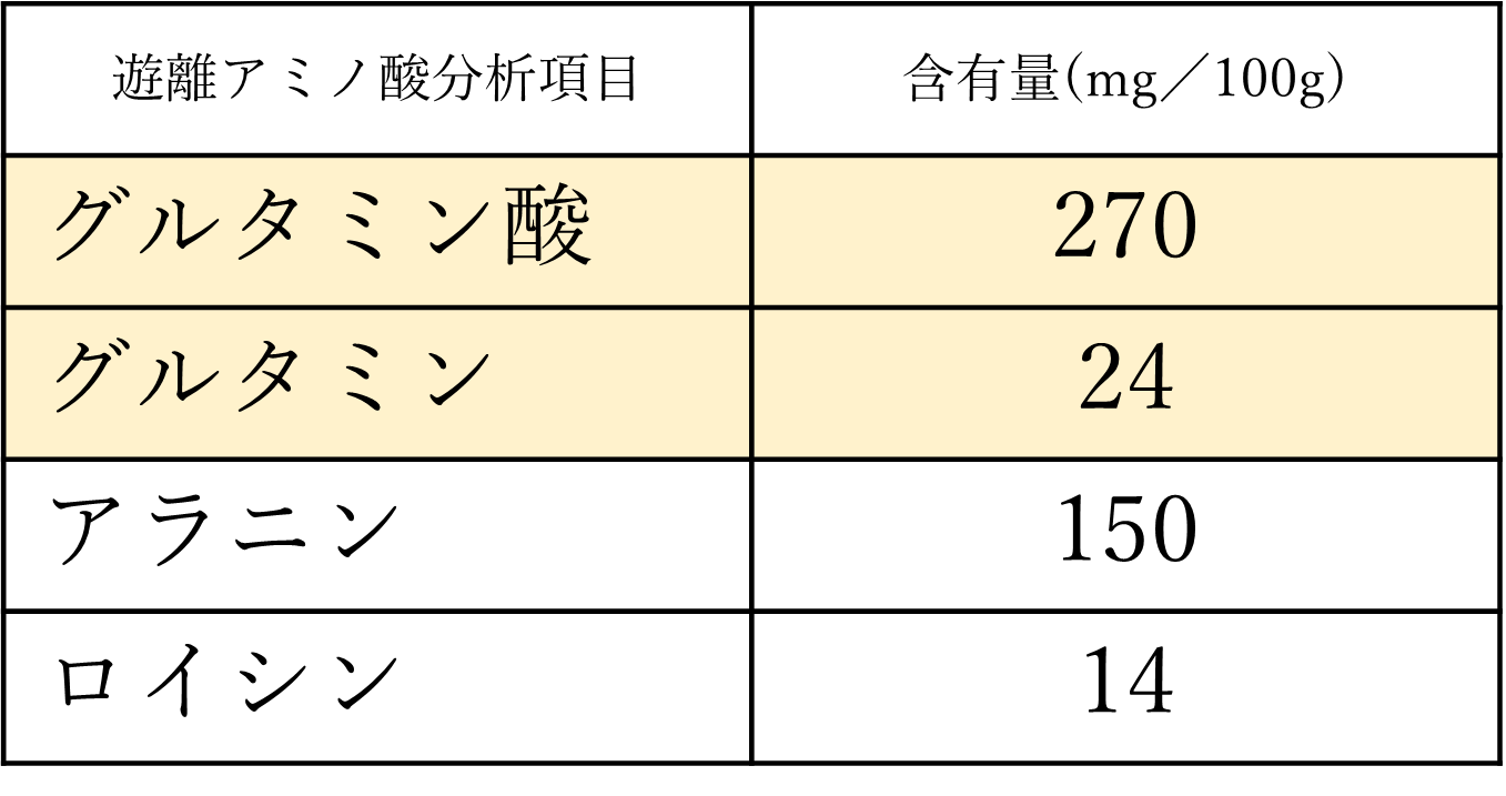 〈愛知・大府〉また食べたくなる黒毛和牛”下村牛”が「愛知県知事賞」を受賞！前人未到の10連覇!!