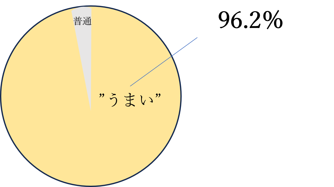 〈愛知・大府〉また食べたくなる黒毛和牛”下村牛”が「愛知県知事賞」を受賞！前人未到の10連覇!!