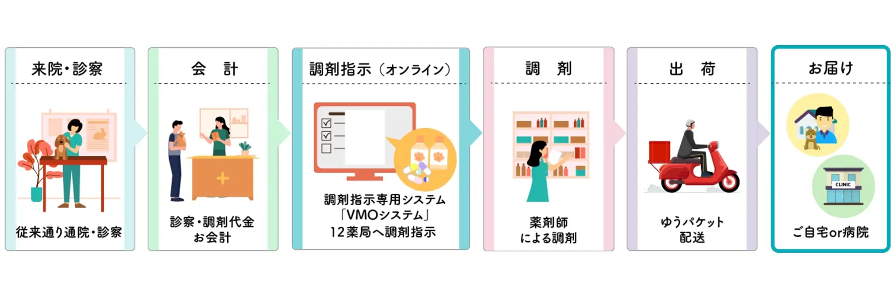 動物用調剤の12薬局がWJVF 第15回大会に出展します