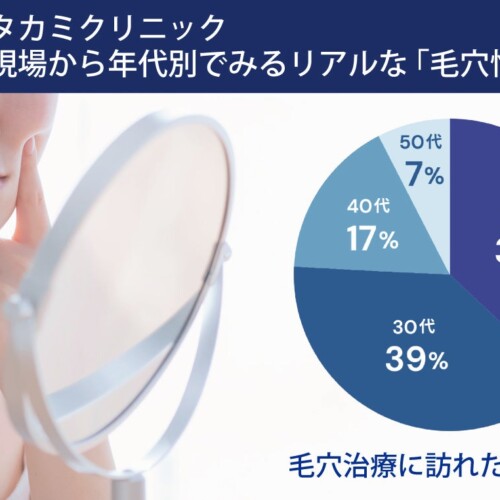 ［美容皮膚科タカミクリニック調べ 2024］「毛穴トラブルの原因は過剰な皮脂分泌だけでない」毛穴治療の現場...