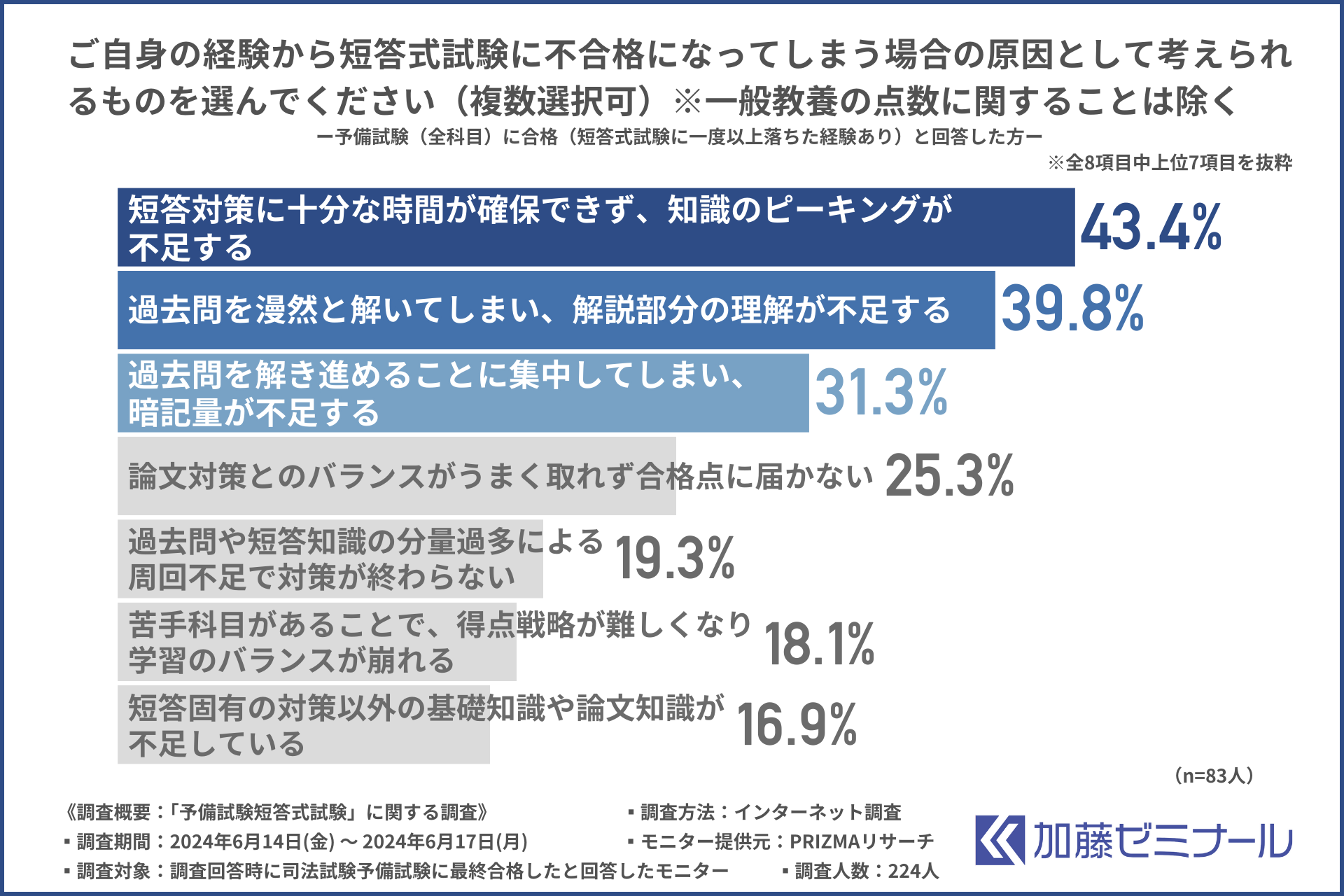 【司法試験予備試験合格者に調査】合格者に聞く「予備試験短答式試験」合格のポイントは？これからの時代の短...